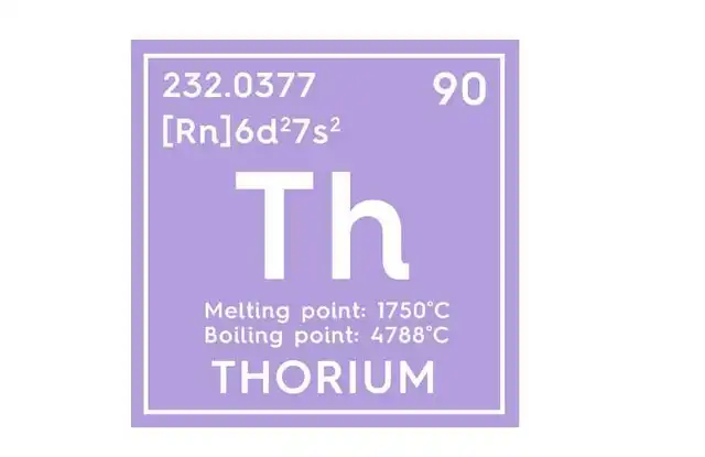 What is thorium mining