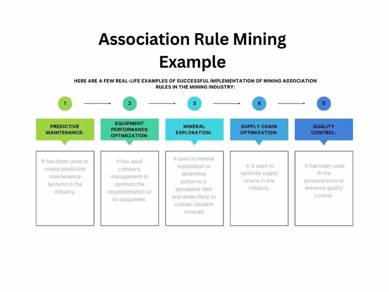 Association Rule Mining Example
